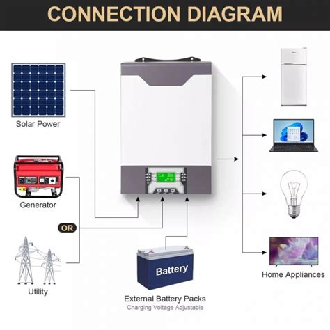 Hybrydowy Falownik Solarny DAXTROMN 5KW Ładowarka Solarna MPPT 48V DC