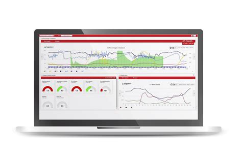 New Data Analysis Platform Hoogendoorn Analytics Introduced At Greentech Hoogendoorn Growth