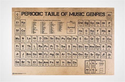 Periodic Table Of Music Genres Poster Music Genres Music Print Music Poster