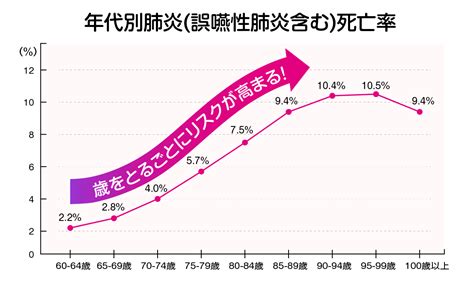 最近むせやすいのはなぜ？ 食育活動 キユーピー