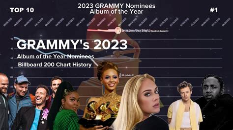 Album Of The Year Nominees 2023 Grammy Billboard 200 Chart History