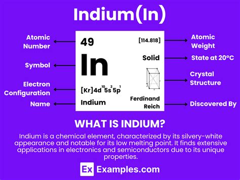 Indium In Definition Preparation Properties Uses Compounds