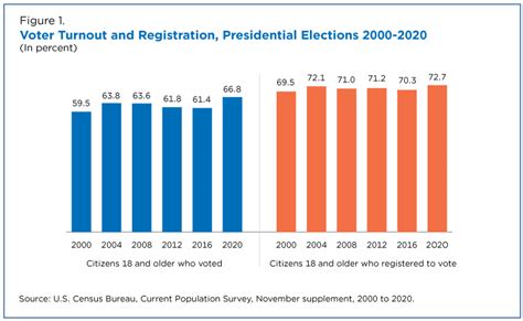 Electoral Votes 2008 Vs 2022