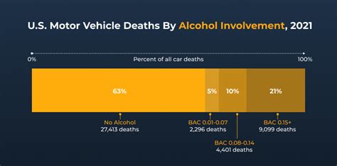 How Many Car Deaths In The Us Each Year 2023 Edition