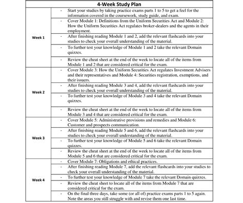 Series 63 Study Plan How Long To Study For Series 63 Exam 2023