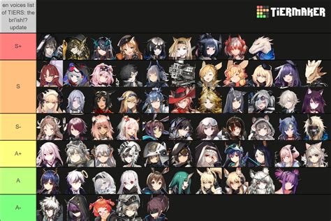 Arknights Operators Tier List Community Rankings Tiermaker