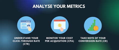 How To Increase Conversion Rate On Facebook Ads