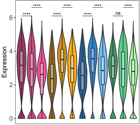 Geom Violin Space Between Violins In One Plot Ggplot2 Posit Community