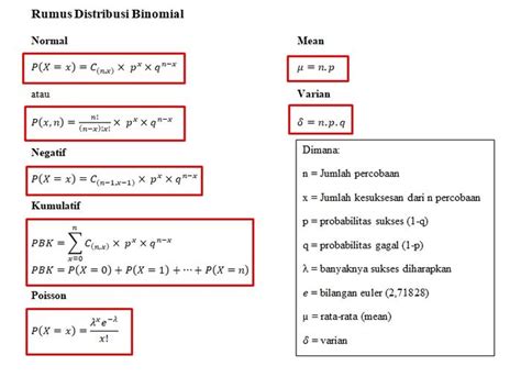 Contoh Soal Distribusi Binomial Rumus Dan Jawaban