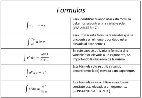 Integrales Inmediatas Matem Ticas V