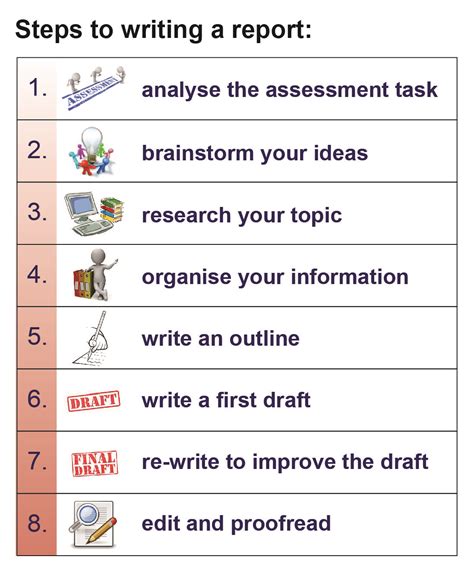 Report Writing Science Mineral Resources Collinson Library At St