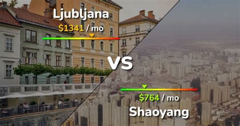 Ljubljana Vs Shaoyang Comparison Cost Of Living Prices