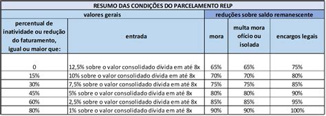 Como Funciona O Novo Parcelamento Para As Empresas Do Simples Nacional