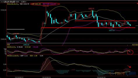 9月3日現貨黃金、白銀、原油、外匯短線交易策略 每日頭條