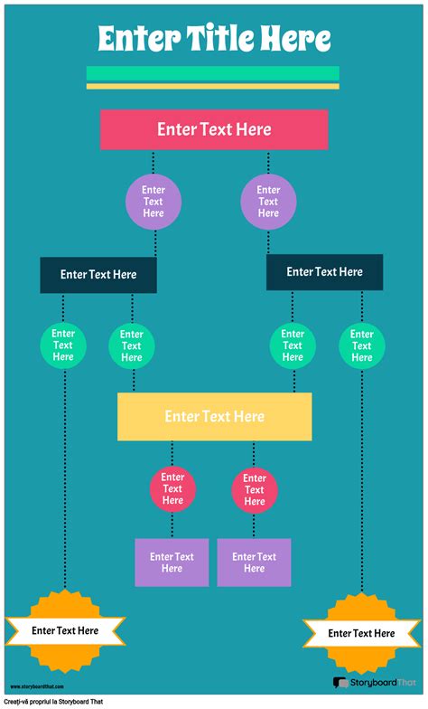 Diagrama De Flux Infografică 4 Storyboard By Ro Examples