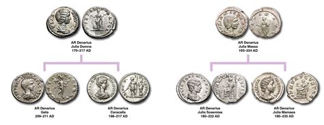 Ancient Roman Mothers Day Roman Empire Numis Forums