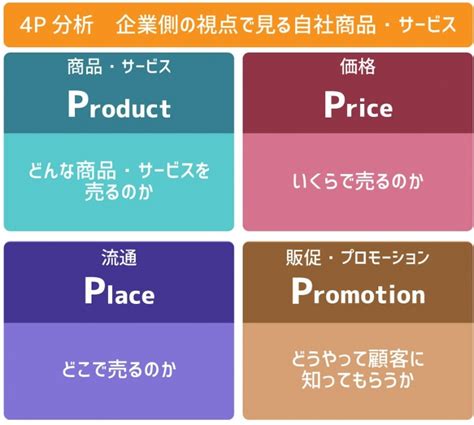 【2021年版】マーケティング戦略とは？立案の手順・わかりやすい事例解説