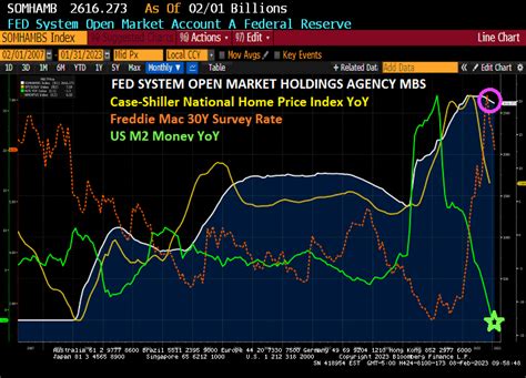 Fragility The Federal Reserve Is Slow Walking Its Shrinking Of