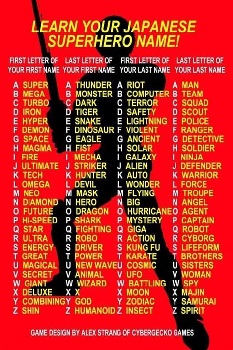 Japanese Superhero Name Superhero Names Funny Name Generator Name