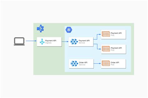 Deploying ASP NET Core Applications To Kubernetes