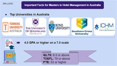 Masters In Hotel Management In Australia Fees Salary Universities