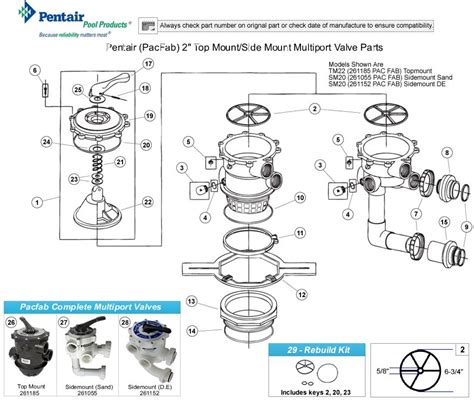 Pentair Way Valve Manual