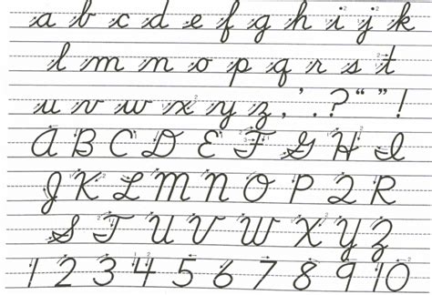 Cursive Alphabet Your Guide To Cursive Writing Science Trends