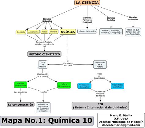 Mapa Conceptual Sobre Enlaces Quimicos Diary Bersama