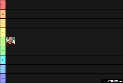 Men Tier List