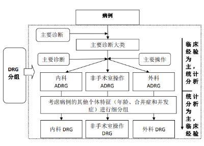 DRG DIP下对医疗器械的冲击与机遇前沿动态