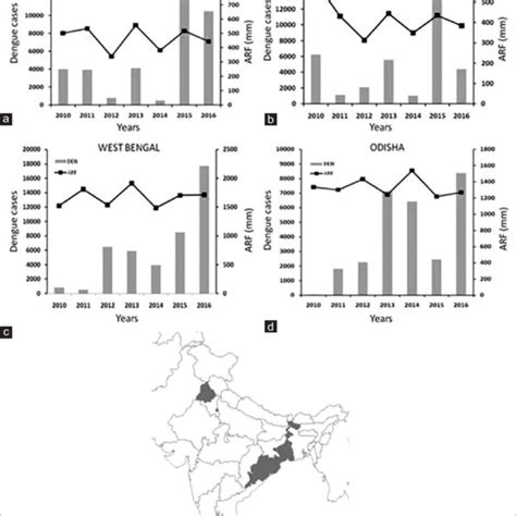 Dengue Incidences And Arf For The States Of North And East India A C