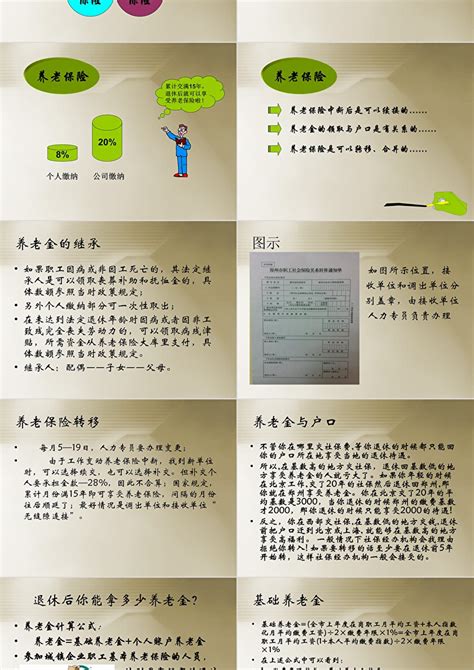 社会保险五险一金基础知识培训介绍ppt卡卡办公