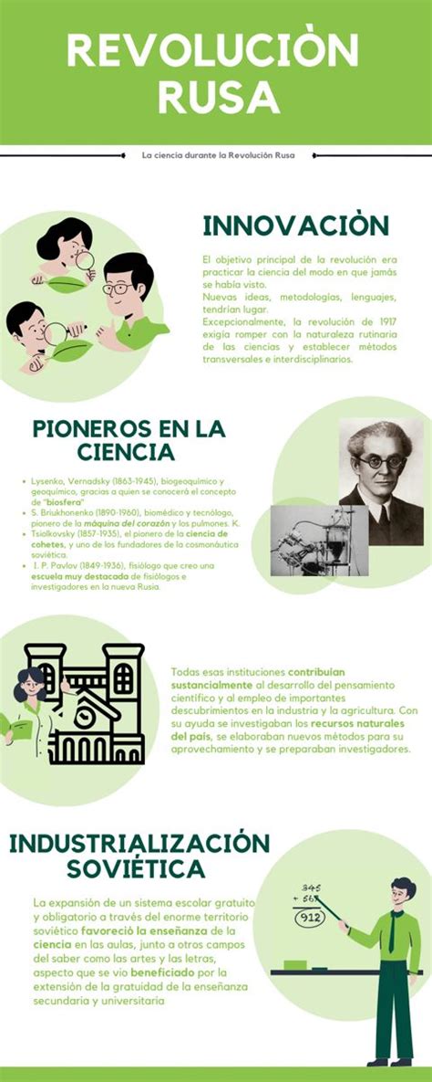 Revoluci N Rusa En La Ciencia Infograf A Revolucion Rusa Apuntes