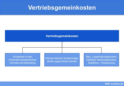 Gemeinkosten Definition Erkl Rung Beispiele Bungsfragen