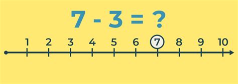 Subtraction Definition Formula Examples