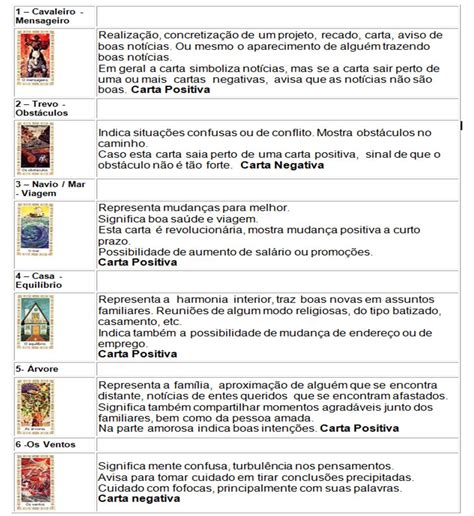 Significado Das Cartas Baralho Cigano Retoedu