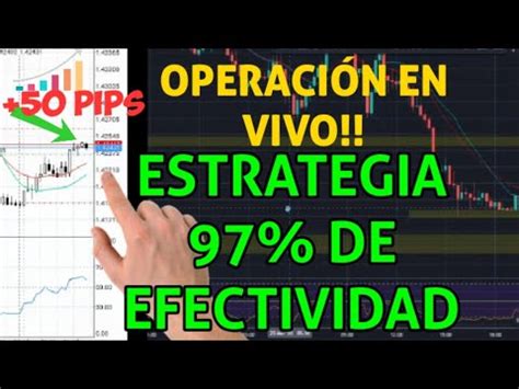 ESTRATEGIA De TRADING 97 De EFECTIVIDAD Pruebala Desde Tu Telefono