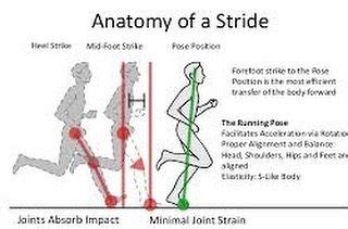 Heel Strike Running