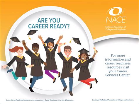 Nace Career Readiness Defined Ppt