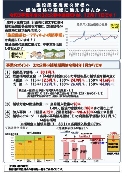 令和3事業年度施設園芸等燃油価格高騰対策三次公募に係る申請について 茨城県農業再生協議会