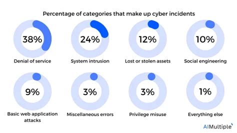 Top 10 Endpoint Security Best Practices For Avoiding Incidents