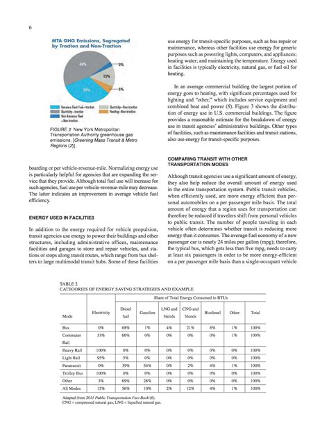 Chapter Two Energy Use At Transit Agencies Energy Savings