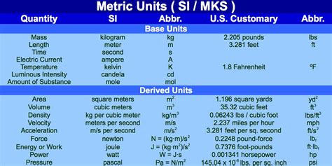 Metric Units