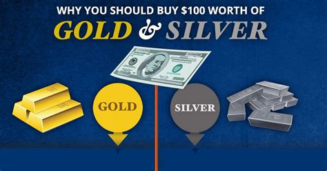 How Does A Gold And Silver Ira Work Investingin Gold Investingin Gold