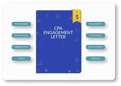 Bookkeeping Letter Of Engagement Vs Accounting Whats The Difference