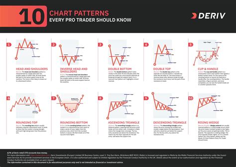 How To Trade Volatility Index Chart Patterns Deriv By Vince