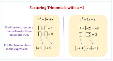 Factor Simple Trinomials For A 1 Examples Solutions Videos Worksheets Activities