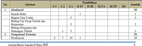 LAPORAN KINERJA PERIODE TRIWULAN III TAHUN ANGGARAN 2020