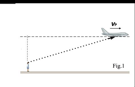 Solved As Shown In Fig A Plane Flies Horizontally At A Chegg