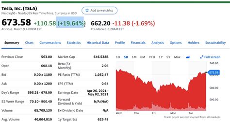 How To Read Stock Numbers Full Practical Walkthrough Fervent